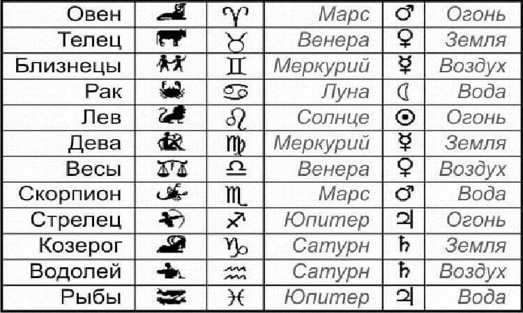 КАКОЙ ВАШ РЕАЛЬНЫЙ ЗНАК ЗОДИАКА