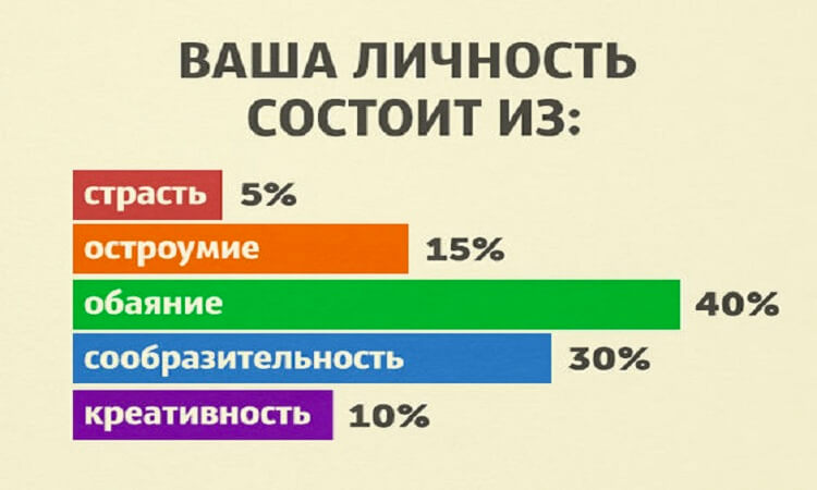 Тест: Из каких качеств «состоит» Ваша личность?