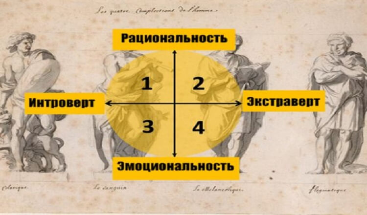 Есть четыре уровня развития личности. К какому относитесь вы?