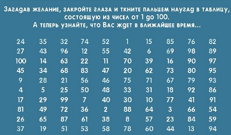 Уникальное средневековое гадание по таблице.