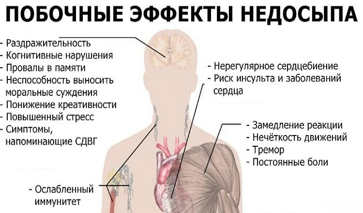 6 болезней, которые появляются из-за недосыпа