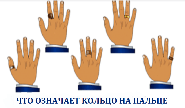 Что символизируют кольца на разных пальцах! Точность на 90-95%!