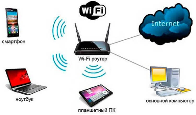 Вот зачем нужно регулярно перезагружать Wi-Fi