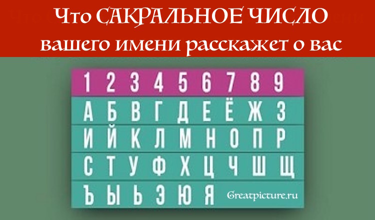 Узнайте, что число вашего имени может рассказать о вас и вашем будущем