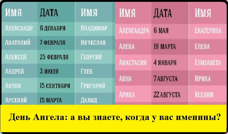 День Ангела: а вы знаете, когда у вас именины?