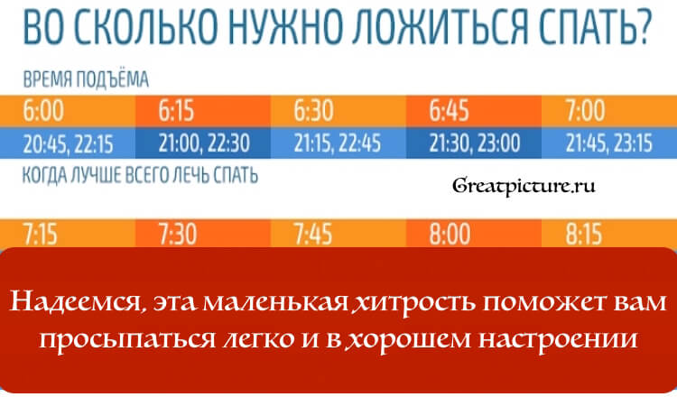 Во сколько нужно ложиться спать, чтобы просыпаться бодрым?