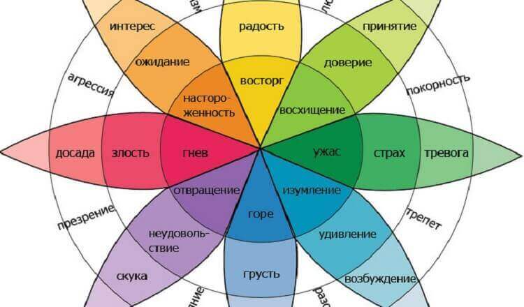 Таблица чувств, которая поможет разобраться в себе