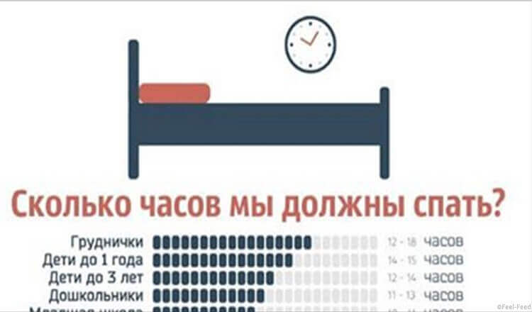 Забудьте про 8 часов: сколько вам на самом деле надо спать!