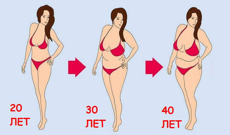 Вот как меняется метаболизм в 20, 30, 40 и 50 лет