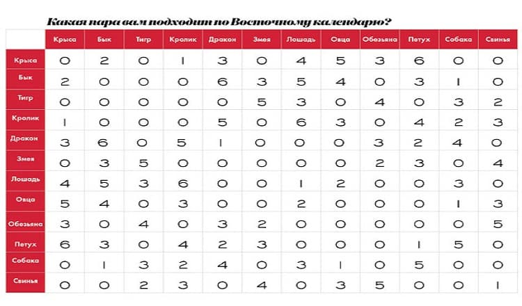 Какой знак подходит вам по восточному календарю?