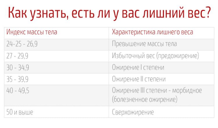 Как понять скинуть. Как узнать есть ли лишний вес. Как понять что лишний вес. Как определить что есть лишний вес. Как понять что у тебя лишний вес.