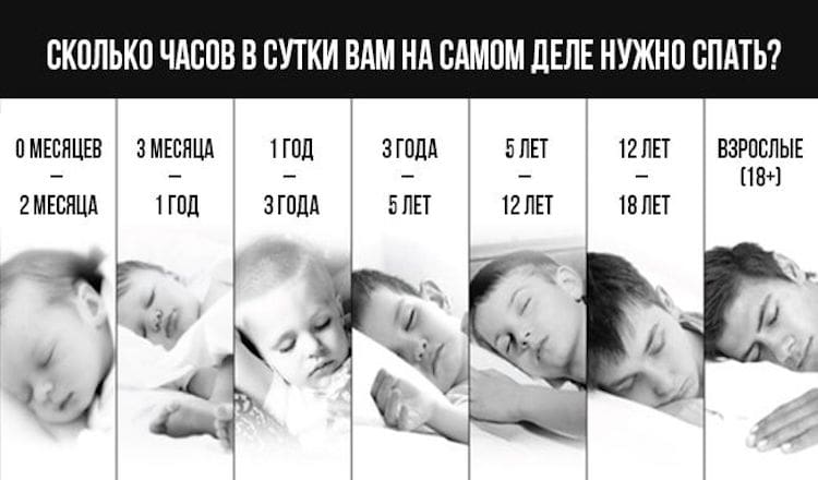 Вот сколько часов в сутки нужно спать в зависимости от вашего возраста
