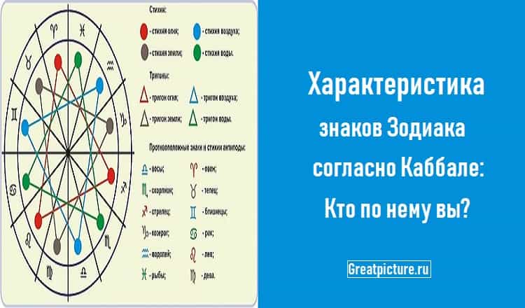 Характеристика знаков Зодиака согласно Каббале: Кто по нему вы?