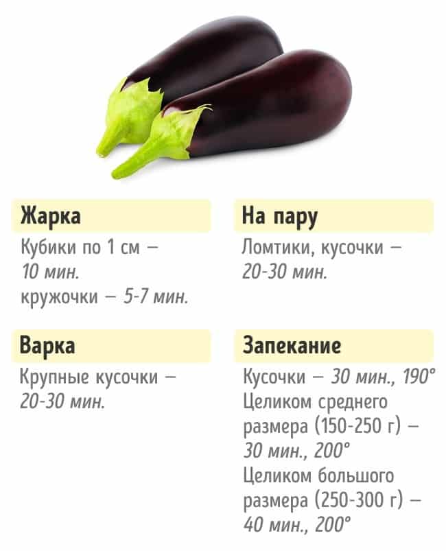Как готовить овощи что бы СОХРАНИТЬ ПОЛЬЗУ