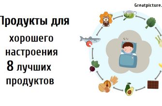 Продукты для хорошего настроения, 8 лучших продуктов!