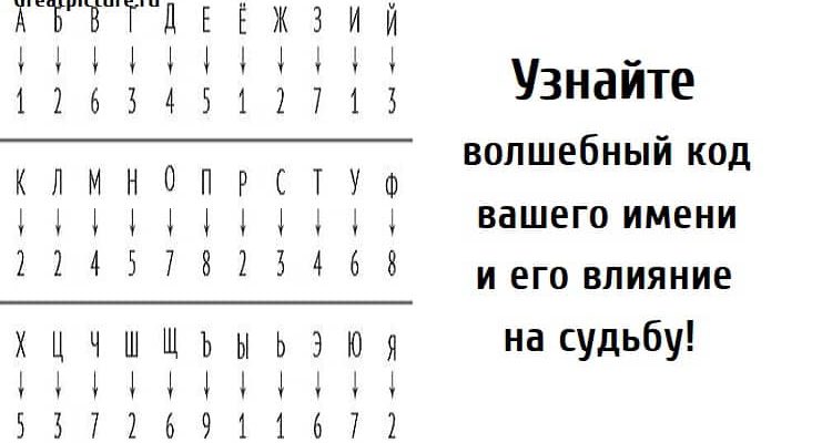 Узнайте волшебный код вашего имени, тест картинка, судьба,