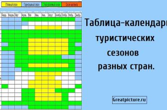 Купальный сезон по странам, Таблица-календарь туристических сезонов разных стран, таблица туристических сезонов, Таблица сезонов по странам ,